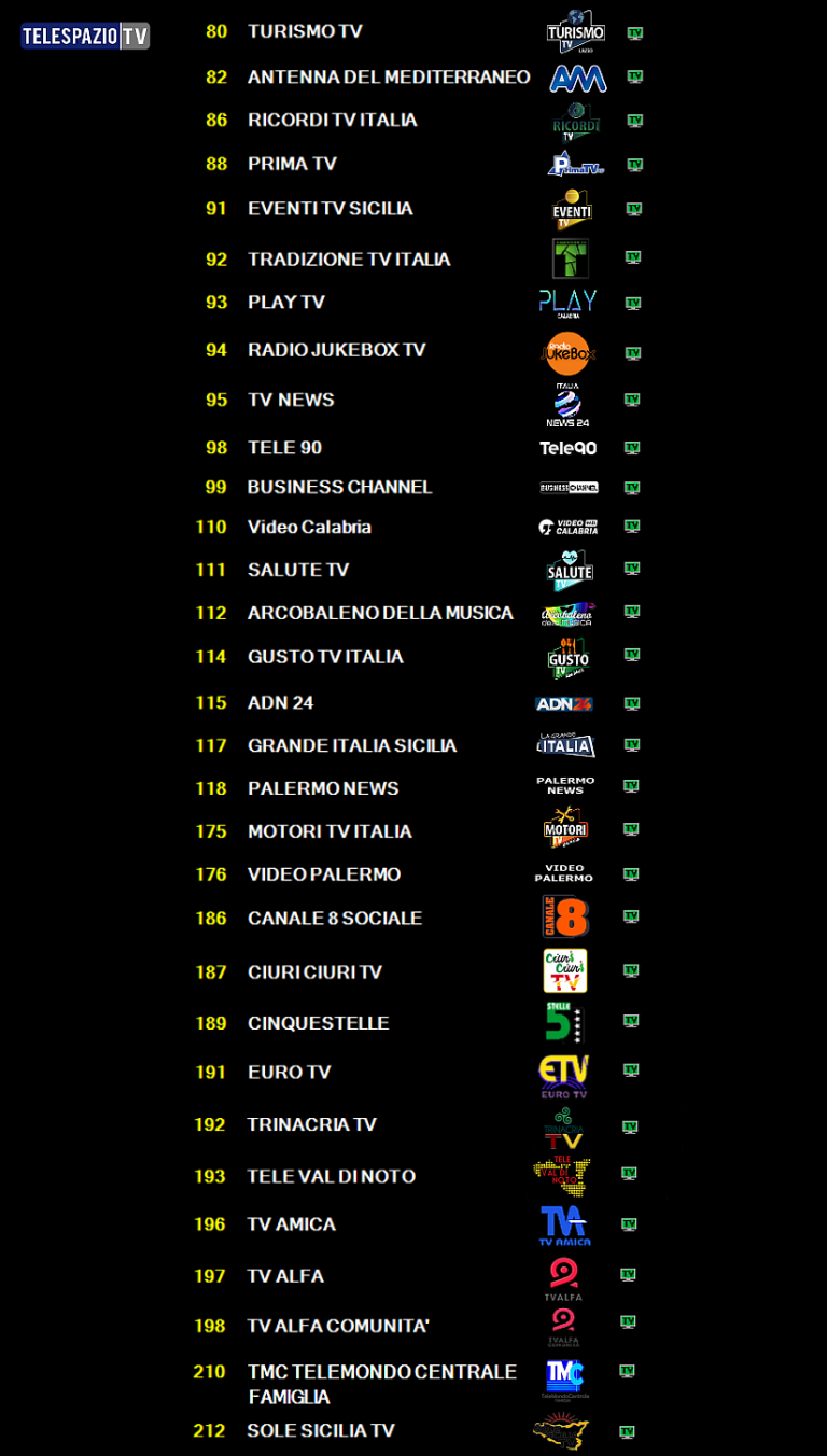Lista Canali mux TELESPAZIO TV (SICILIA)
